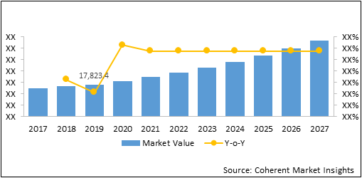 CONNECTED GAME CONSOLE MARKET